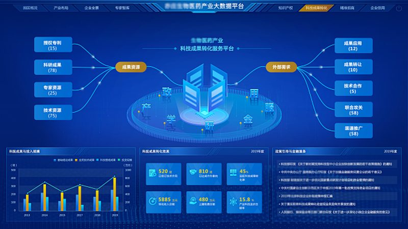 CDMO项目周期为什么常被低估
